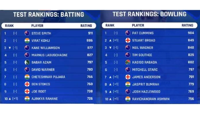 ICC Test Ranking