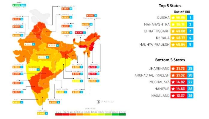 Urban Governance Index